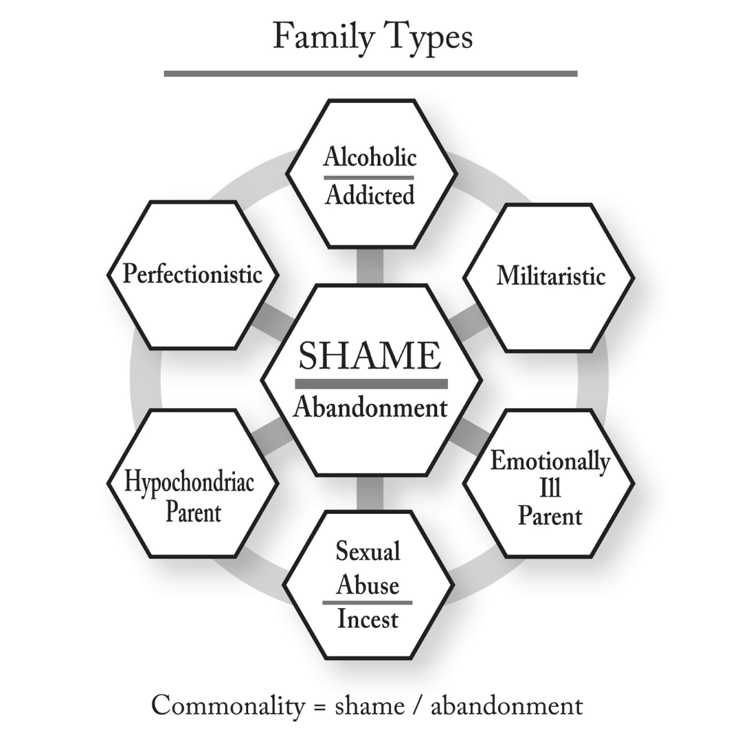 We were all profoundly affected by the dysfunction